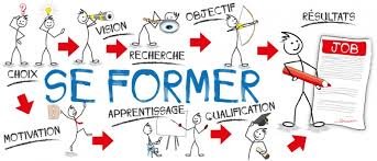 Comment savoir quelle formation est vraiment faite pour vous ?